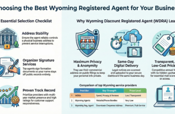 Best Registered Agent