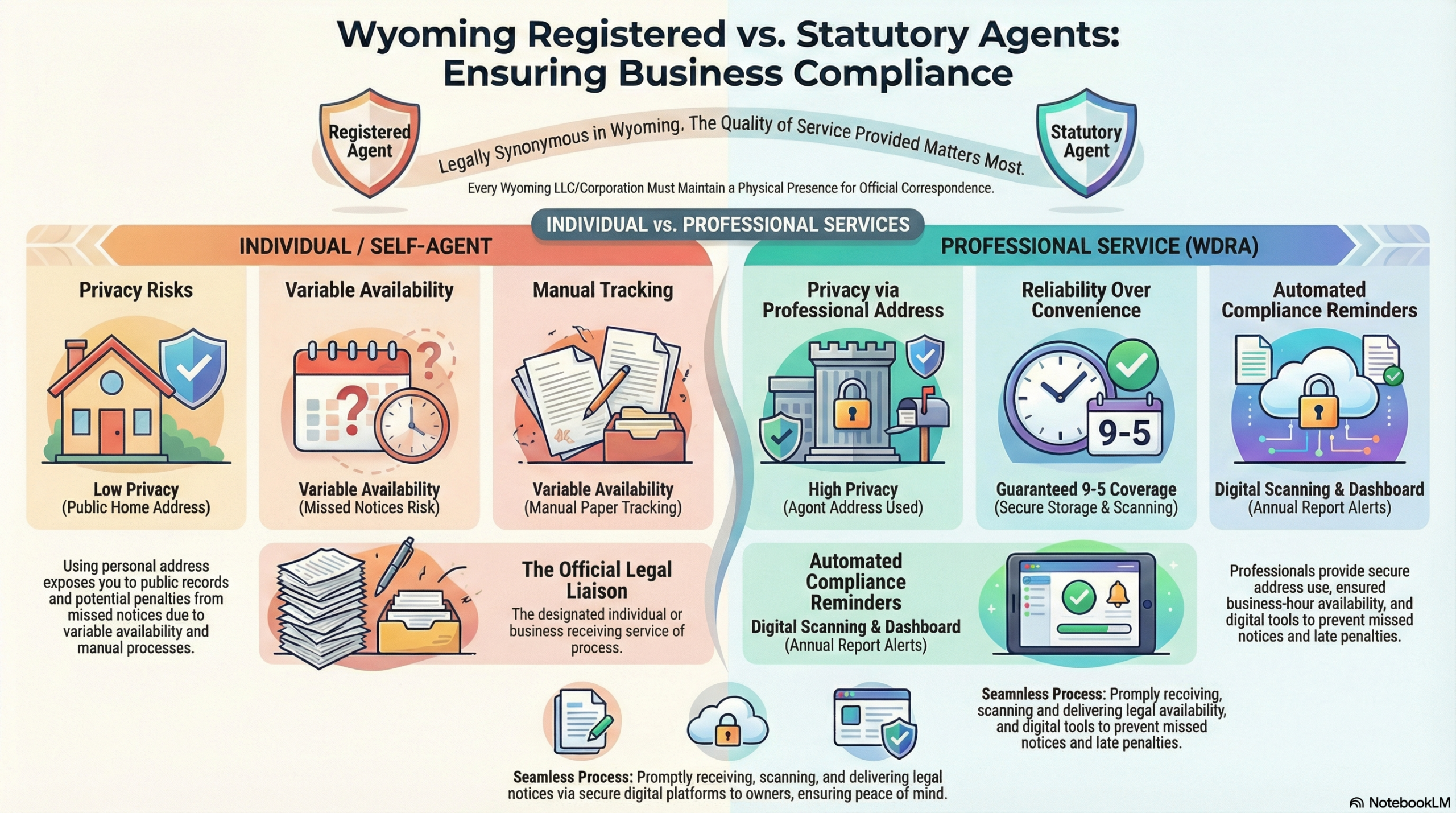 Wyoming Registered Agent