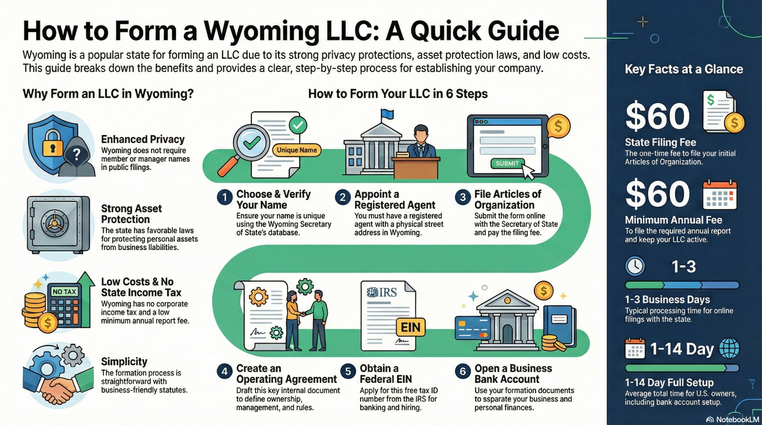 Wyoming LLC Formation: The Complete Guide (2026)
